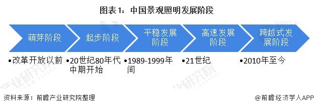 完美体育官网景观什么是景观？的最新报道(图8)