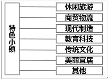 完美体育官网园林的构成及园林行业阐明与进展前景(图13)