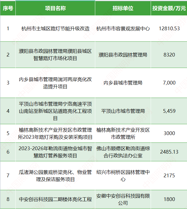 完美体育官网景观亮化什么是景观亮化？的最新报道(图4)