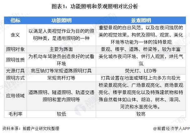 完美体育官网景观亮化什么是景观亮化？的最新报道(图8)