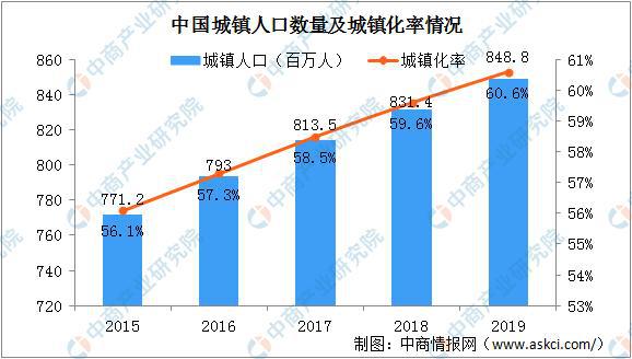 完美体育官网2024年中邦园林生态市集领域将超千亿 体现四大发扬趋向(图2)