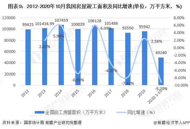 完美体育官网2020年中邦景观策画行业墟市近况与起色前景阐明 众重要素利好下行业前景优良(图9)