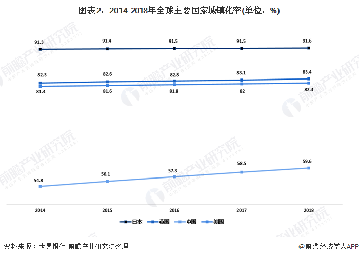 完美体育官网2020年我邦园林行业市集楬橥示状理会 都市化过程饱励园林业发达【组图】(图2)