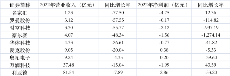 新地步下景观照明行业怎么打破窘境灵敏+低碳成为厉重症结词完美体育官网(图2)