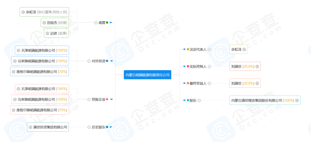 完美体育官网“煤老板”回归房地产？怪异富豪41亿拿下上海陆家嘴顶级豪宅！一买即是3栋楼(图6)