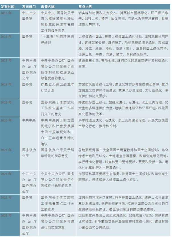 2023园林绿化行业近况阐明：小我园林绿化周围行业中霸占较大比重完美体育官网(图3)