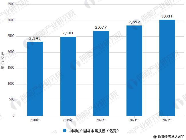 完美体育官网园林景观行业成长趋向理解 PPP形式带来成长新时机(图3)