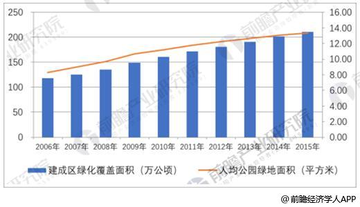 完美体育官网园林景观行业成长趋向理解 PPP形式带来成长新时机(图4)