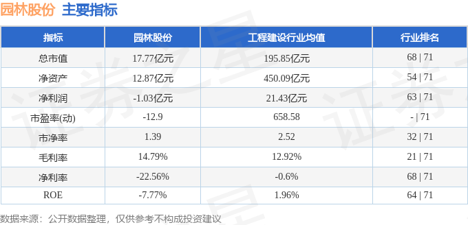 完美体育官网股票行情疾报：园林股份（605303）1月25日主力资金净卖出43250万元(图2)