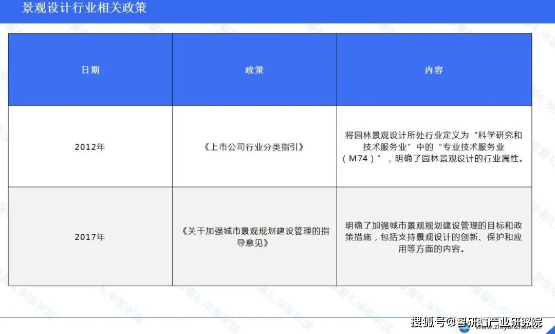 完美体育官网中邦景观计划行业讲述：企业处于充沛角逐的形态(图4)