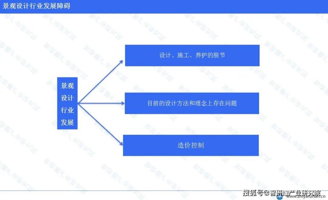 完美体育官网中邦景观计划行业讲述：企业处于充沛角逐的形态(图5)