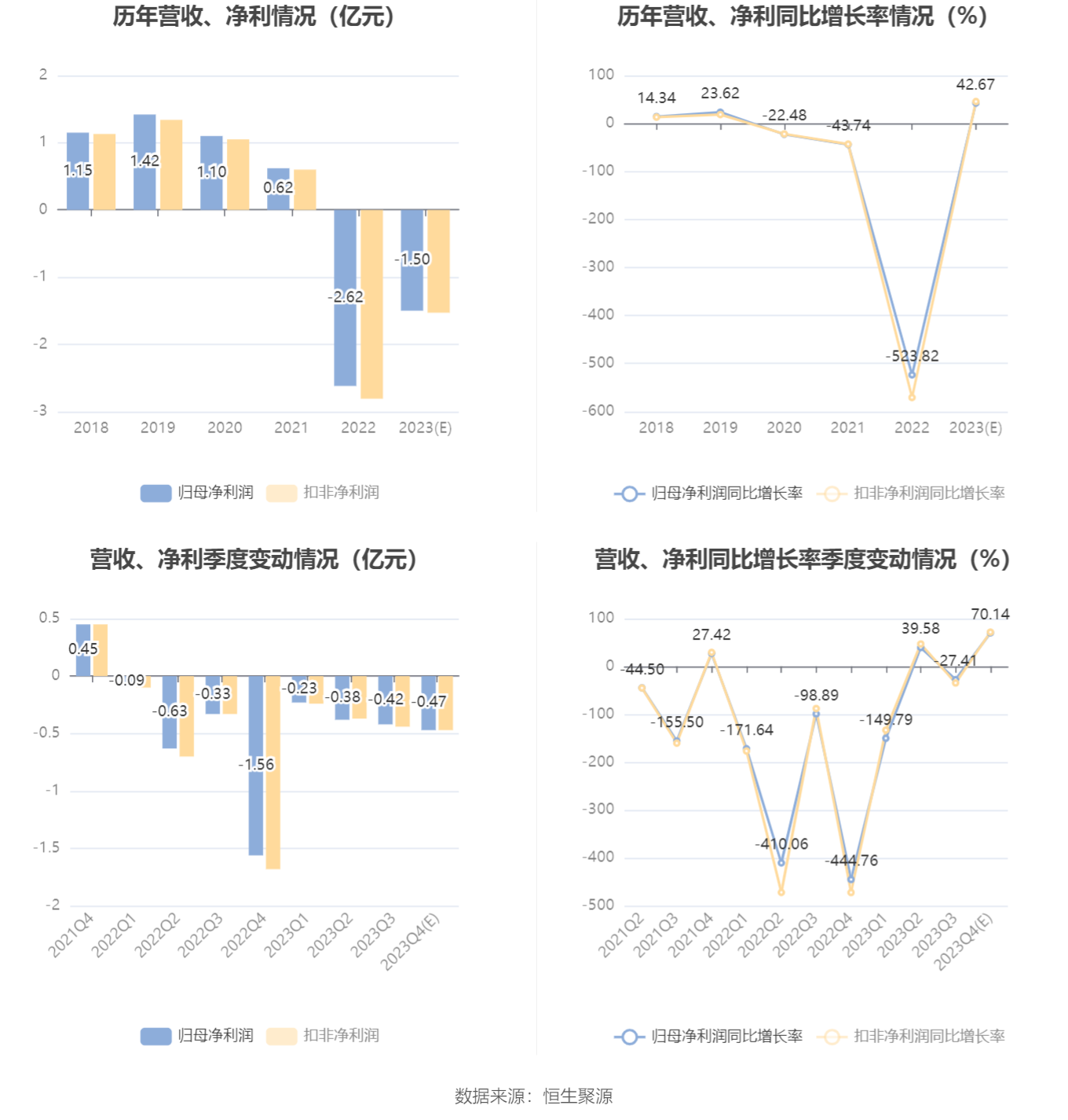 园林股份：估计2023年耗费125亿元-175完美体育官网亿元(图2)