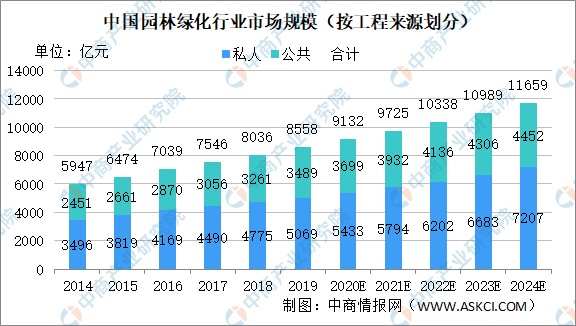 2020年中邦园林绿化市集完美体育官网近况及市集领域预测领悟(图1)