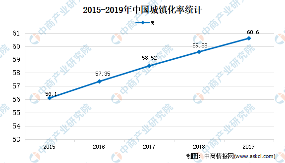 2020年中邦园林绿化市集完美体育官网近况及市集领域预测领悟(图2)