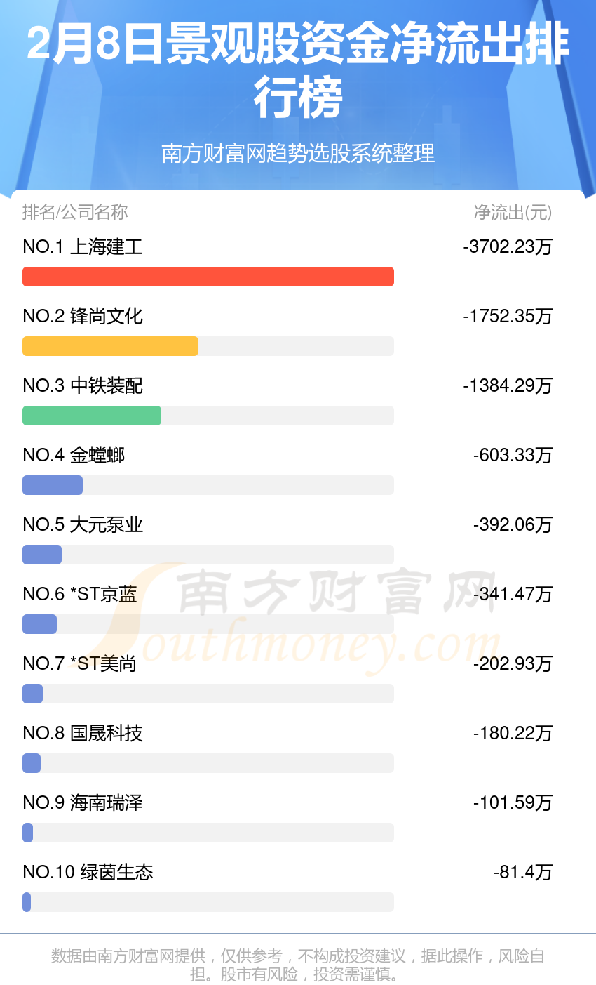 完美体育官网2月8日资金流向复盘（景观股）(图2)