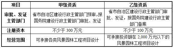 我邦园林行业发体完美体育官网现状呈报(图1)