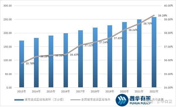 完美体育官网园林景观计划行业繁荣前景及厉重身分(图2)