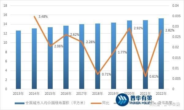 完美体育官网园林景观计划行业繁荣前景及厉重身分(图3)