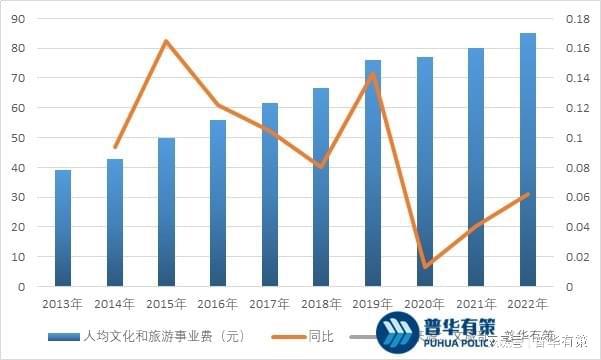 完美体育官网园林景观计划行业繁荣前景及厉重身分(图4)