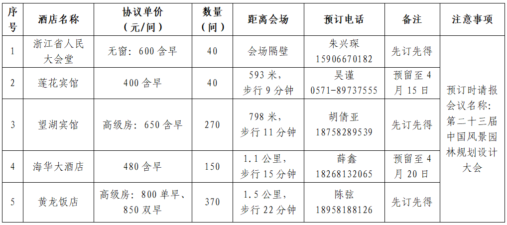 完美体育官网第二十三届中邦光景园林筹办计划大会炎热报名中！(图3)