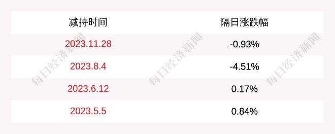 金埔园林： 股东减持完美体育官网公司股份宗旨到期(图1)