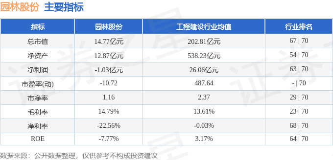 完美体育官网股票行情疾报：园林股份（605303）4月3日主力资金净卖出6331万元(图2)